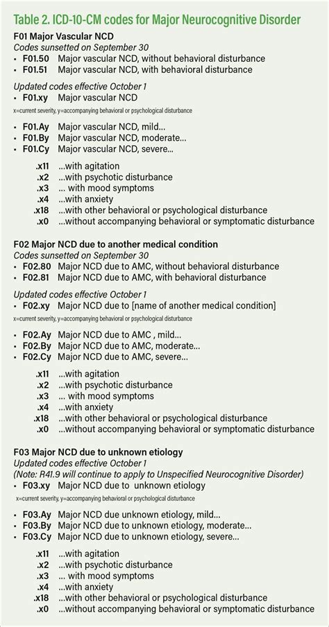 icd 10 cm code for low testosterone|What ICD